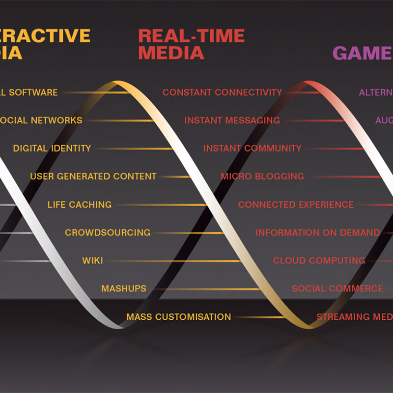 DNE – Digital natives evolution